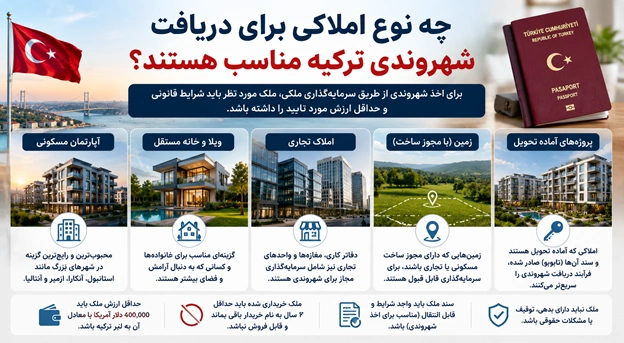 چه نوع املاکی برای دریافت شهروندی ترکیه مناسب هستند؟