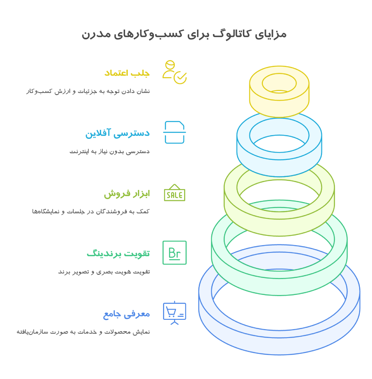 مزایای چاپ کاتالوگ