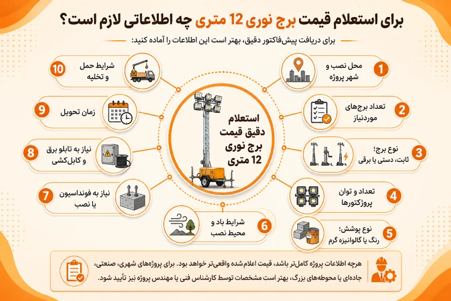 استعلام قیمت برج نوری 12 متری