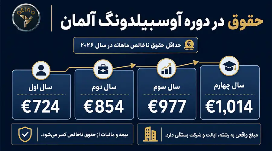 تفاوت حقوق و هزینههای زندگی