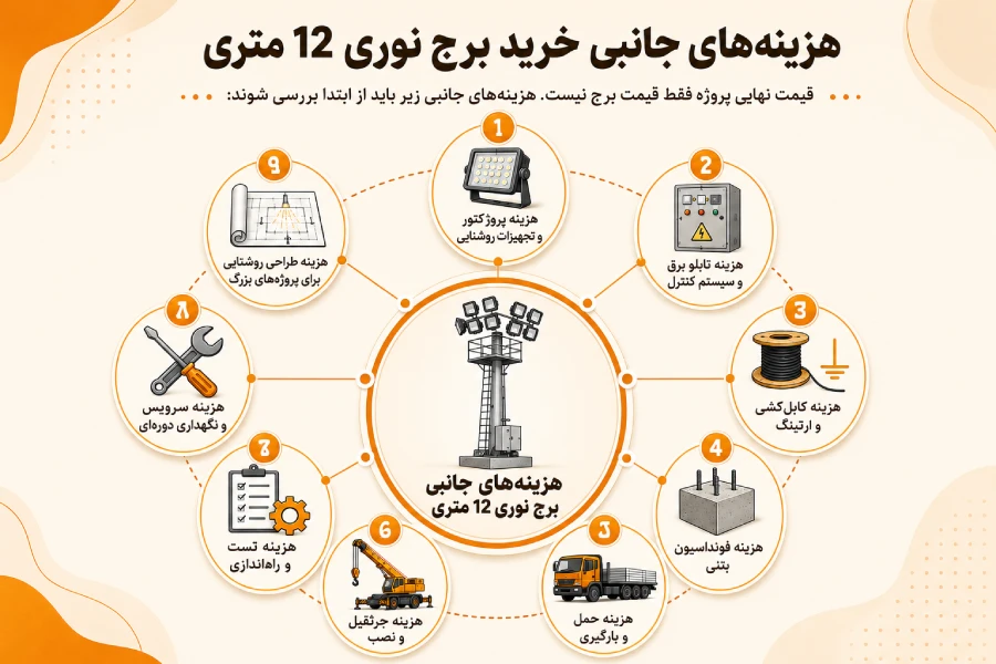 هزینه‌های جانبی خرید برج نوری 12 متری