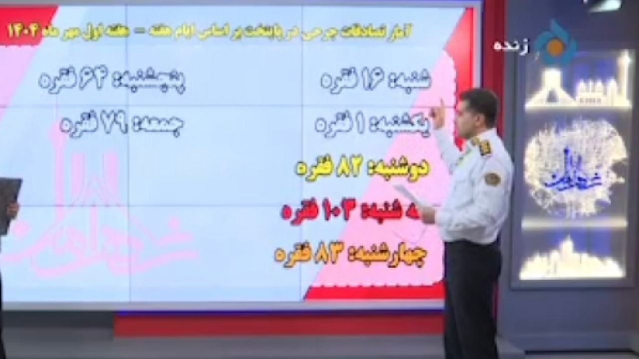 بررسی تصادفات جرحی پایتخت بر اساس ایام هفته + فیلم