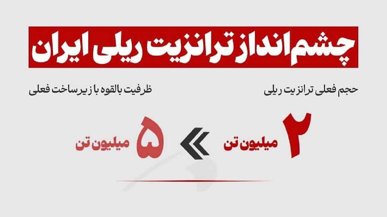 چشم‌انداز ترانزیت ریلی ایران؛ فرصتی طلایی برای توسعه