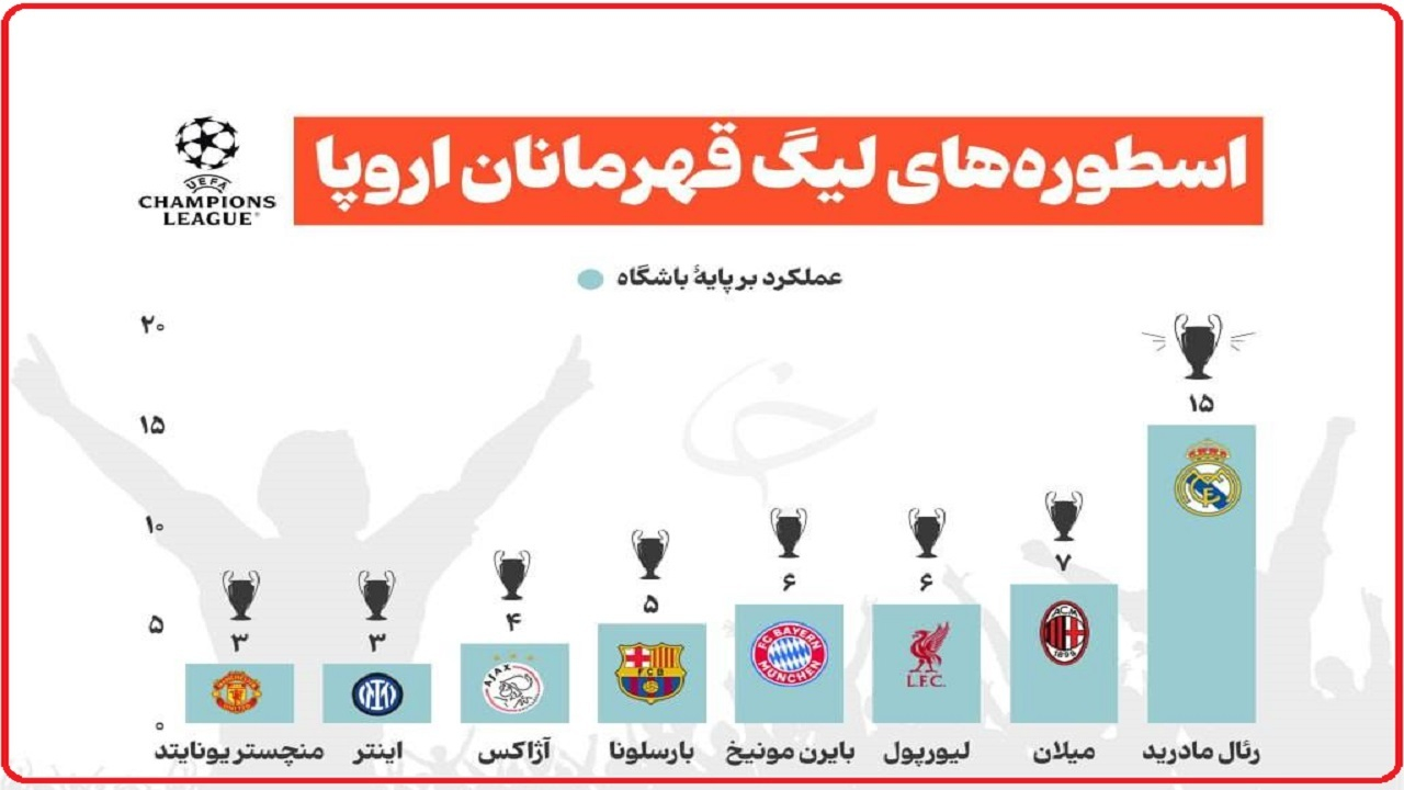 اسطورههای لیگ قهرمانان اروپا
