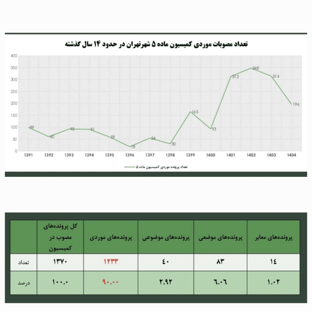 عجب تصمیم خردمندانهای!