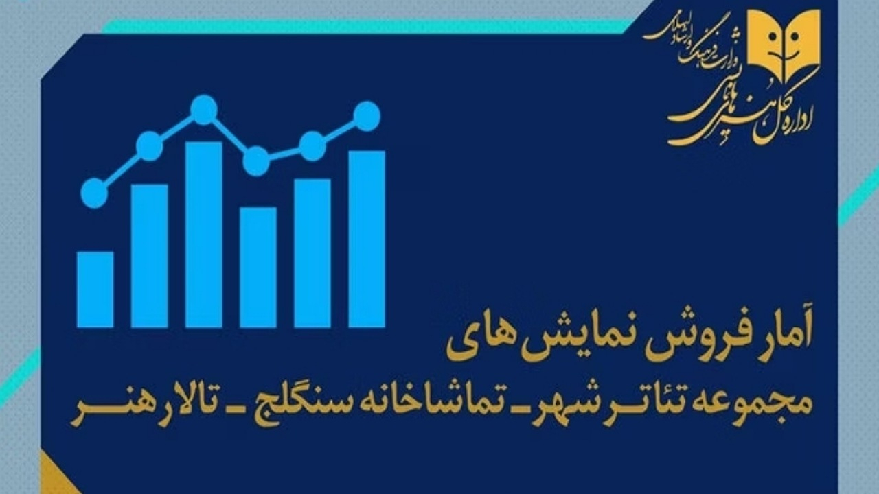 حضور بیش از ۱۸ هزار تماشاگر و ۳ میلیارد فروش سالنهای دولتی تئاتر
