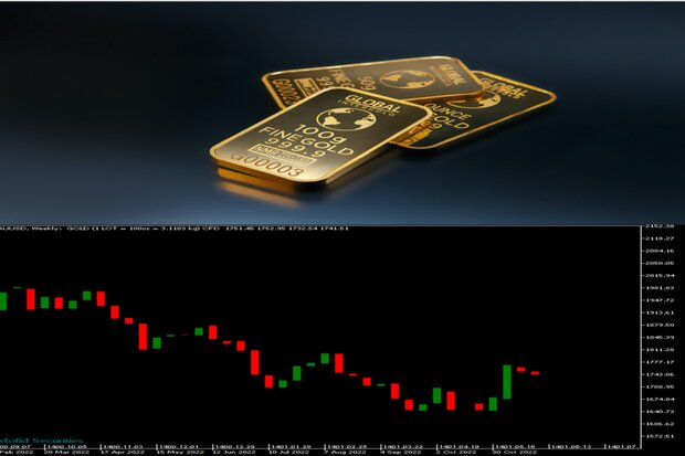 صعود طلای جهانی در سومین روز کاری/ انس طلا به ۱۷۵۳ دلار رسید
