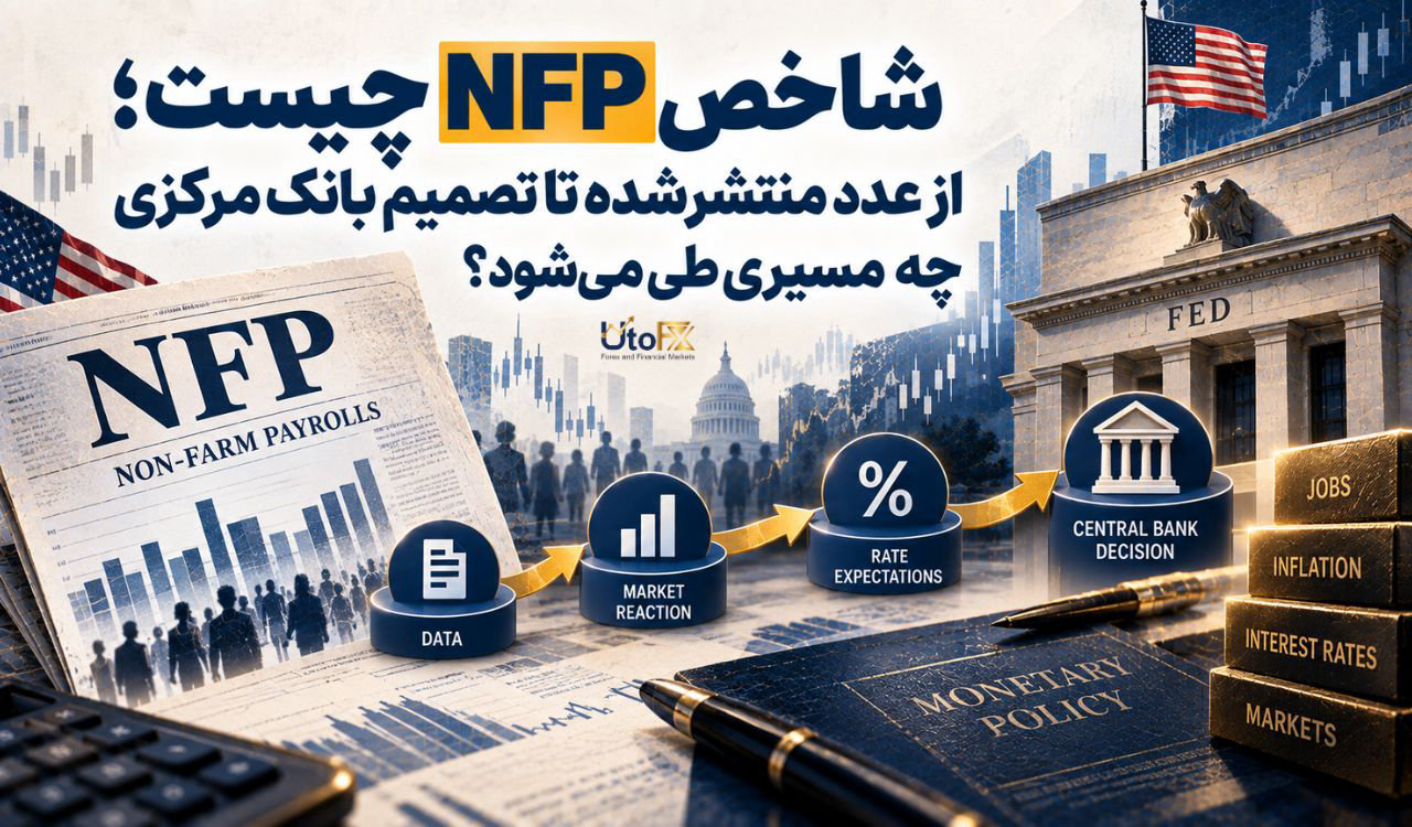 شاخص nfp چیست؛ از عدد منتشرشده تا تصمیم بانک مرکزی چه مسیری طی می‌شود؟