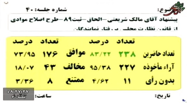 الزام نمایندگان به تحویل هدایای دیپلماتیک به مجلس