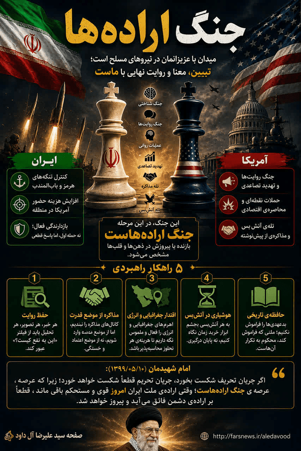 جنگ اراده ها، روایتی از وضعیت فعلی جنگ آمریکا علیه ایران