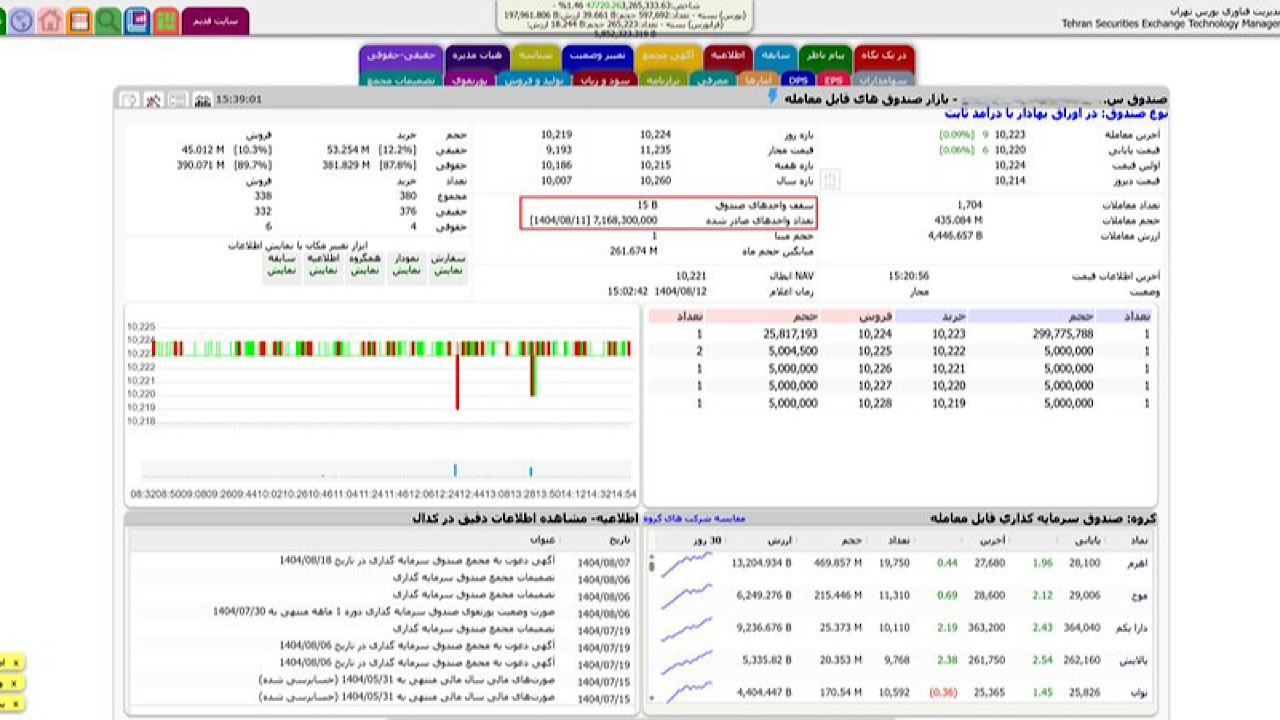 اضافهشدن ۲ داده جدید به سایت tsetmc