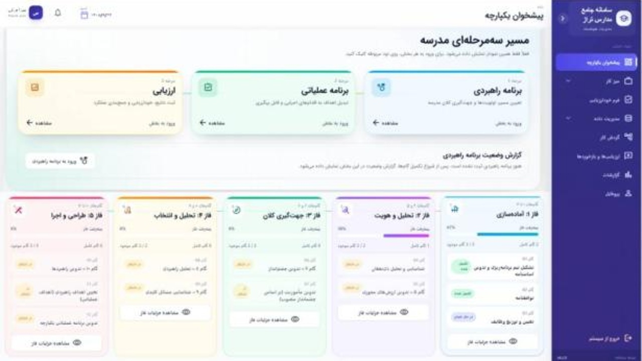 مدارس تراز ؛ سامانه‌ای برای پایش، ارزیابی و مدیریت داده‌محور مدارس