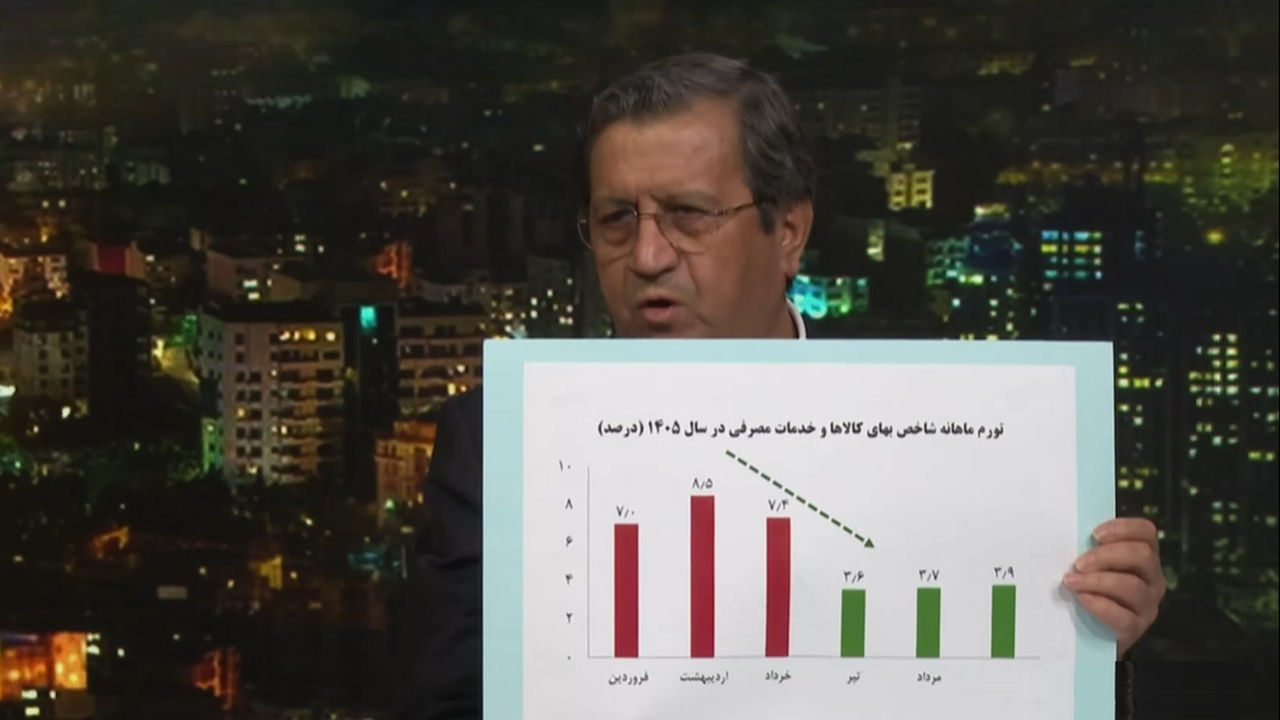 همتی: از ورود اقتصاد به دوره تورمهای سنگین جلوگیری کردیم/ جهش نرخ ارز به خاطر انتظارات تورمی است