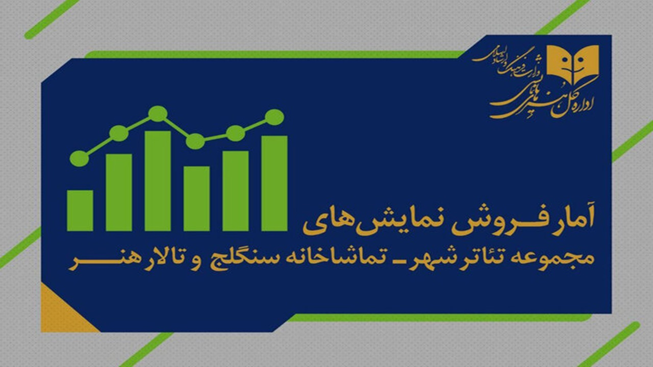 ۶ هزار نفر از ٧ نمایش روی صحنه دیدن کردند