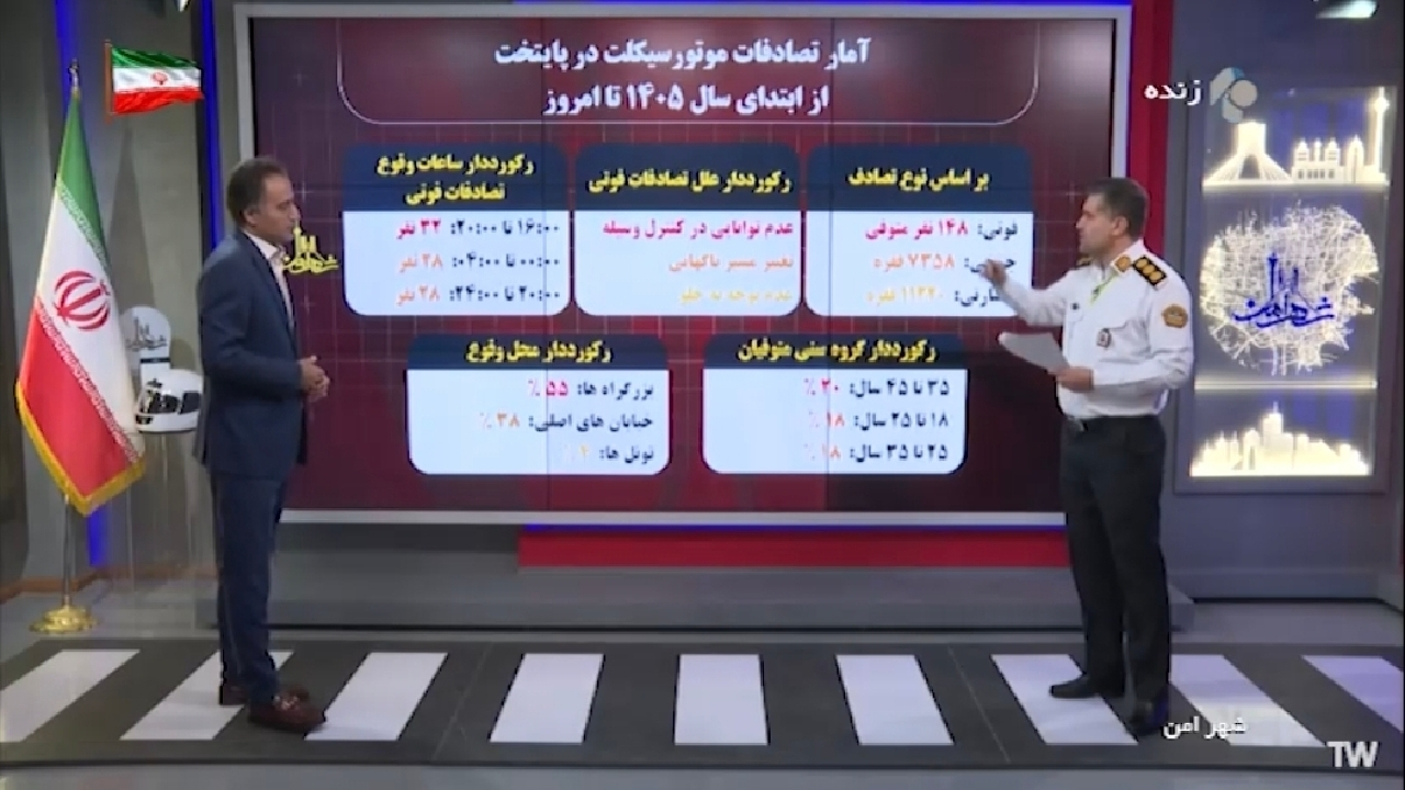 بررسی گروه سنی متوفیان تصادفات از ابتدای سال تاکنون + فیلم