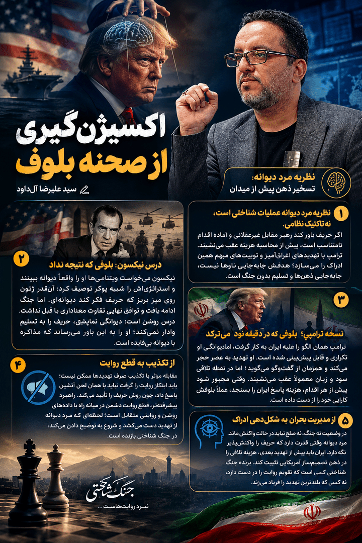 اکسیژنگیری از صحنه بلوف