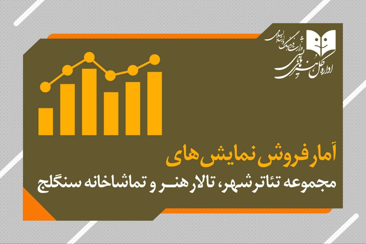 آمار مخاطب و فروش سالن‌های اداره‌کل‌هنرهای‌نمایشی اعلام شد