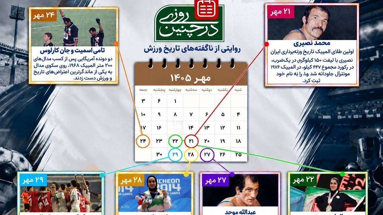 «در چنین روزی» شبکه ورزش تاریخی میشود!