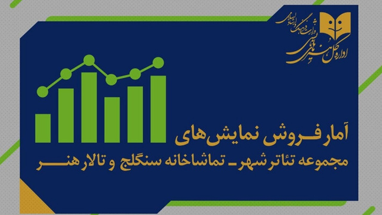 آمار مخاطب و فروش سالنهای اداره کل هنرهای نمایشی اعلام شد