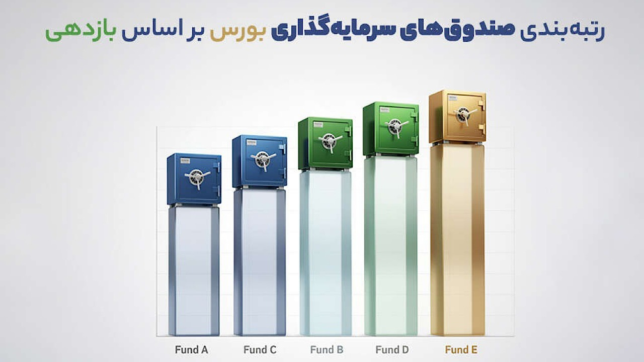 رتبهبندی صندوقهای سرمایهگذاری بورس بر اساس بازدهی
