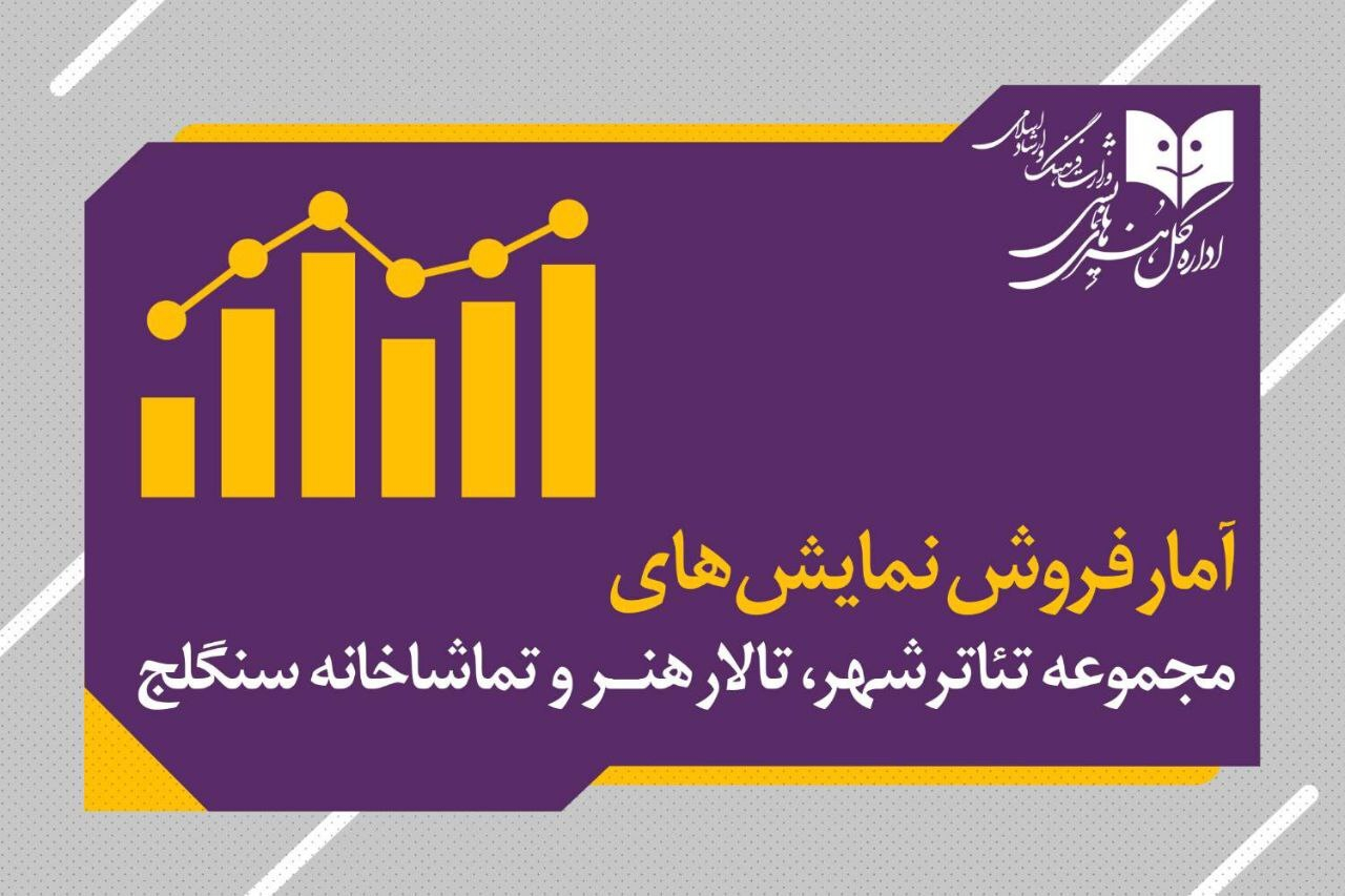 آمار فروش نمایش سالن‌های مجموعه‌تئاتر‌شهر و تالارهنر و سنگلج 