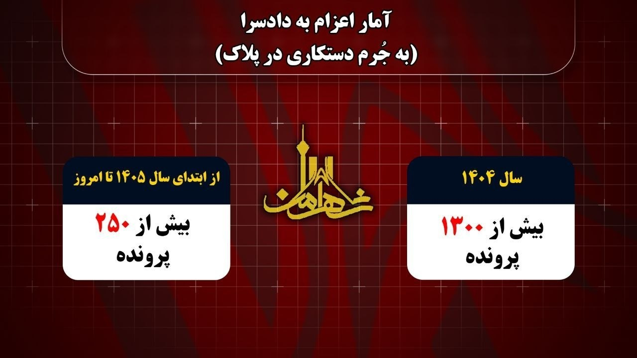 جریمههای تخلفات پلاک اعلام شد؛ از ۹۰۰ هزار ریالی تا ۷ میلیون ریال