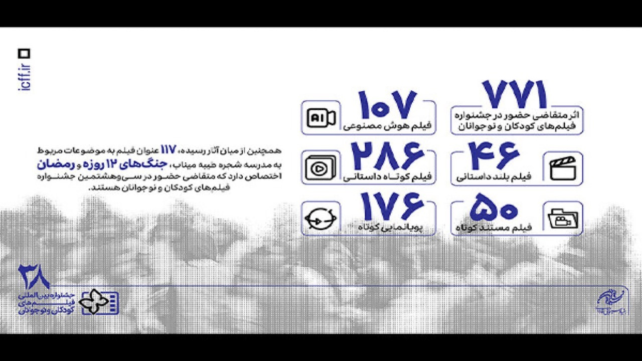 ۷۷۱ اثر در بخش ملی متقاضی حضور در جشنواره فیلمهای کودکان و نوجوانان