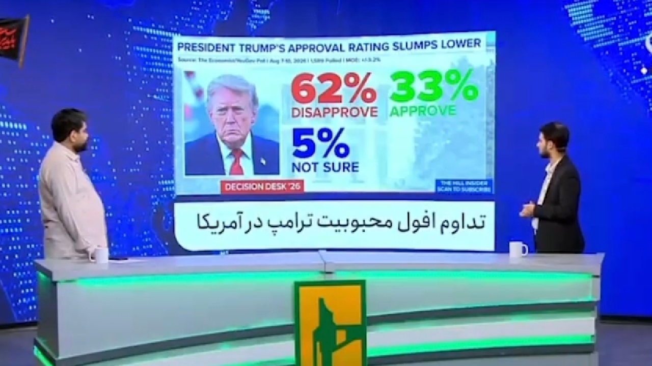 تداوم افول محبوبیت ترامپ در آمریکا + فیلم
