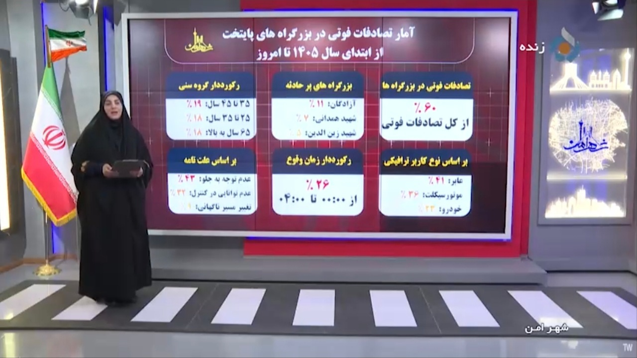 سهم ۴۱ درصدی عابران پیاده در تلفات رانندگی تهران + فیلم