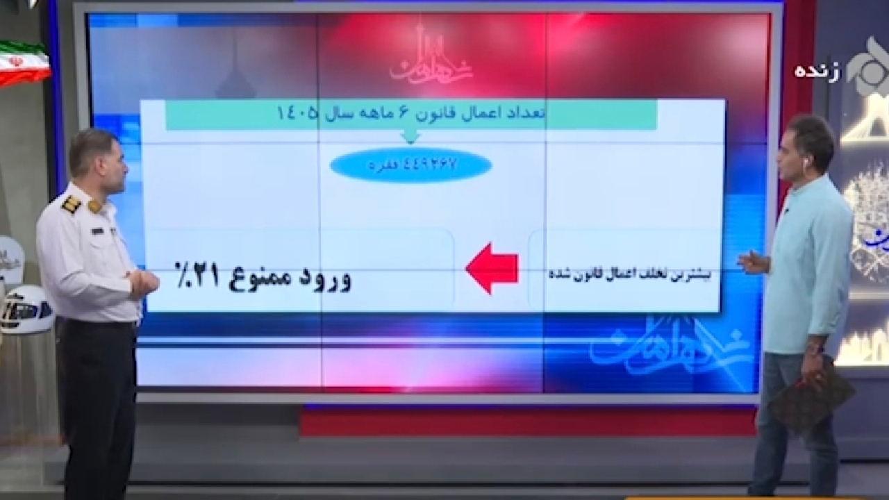 برخورد پلیس با خودرو‌های دارای چراغ‌های آزاردهنده + فیلم
