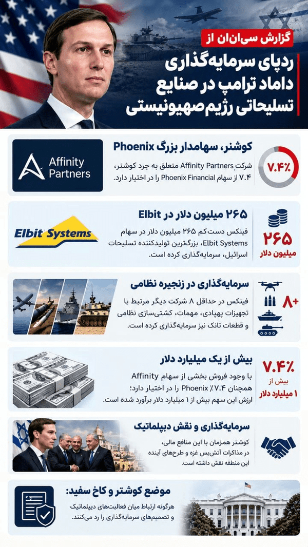 ردپای سرمایه‌گذاری داماد ترامپ در صنایع تسلیحاتی رژیم‌صهیونیستی