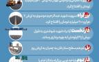 شهرداری_تهران در شرایط محاصره و جنگ چه پروژه‌هایی را تکمیل کرده است؟